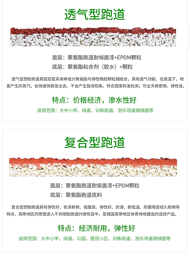 塑胶跑道建设