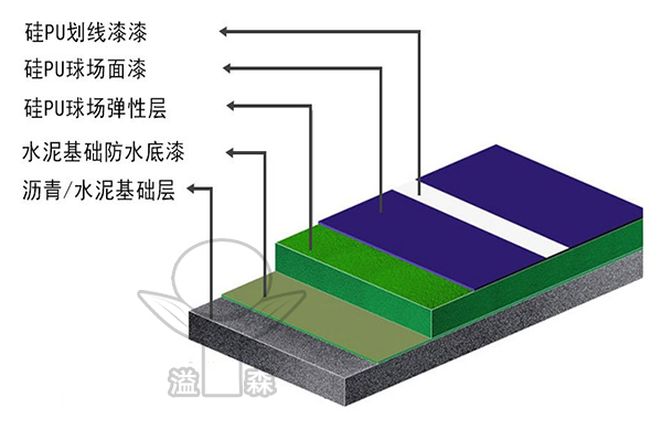 室内硅PU篮球场