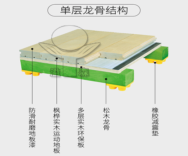 室内篮球场建设