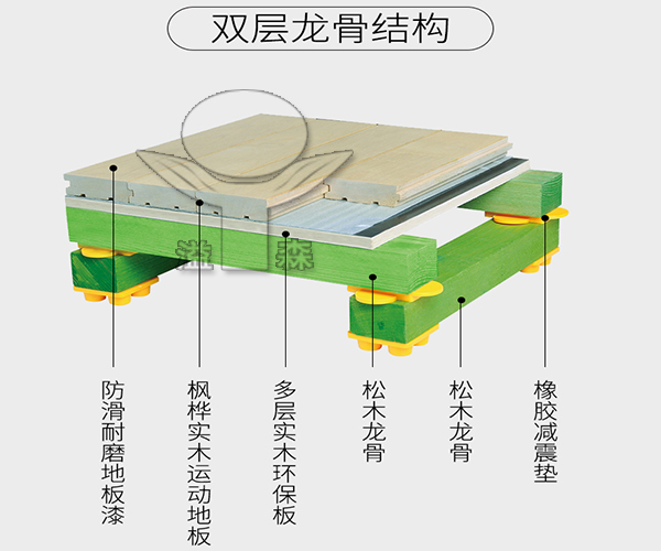 篮球场木地板价格